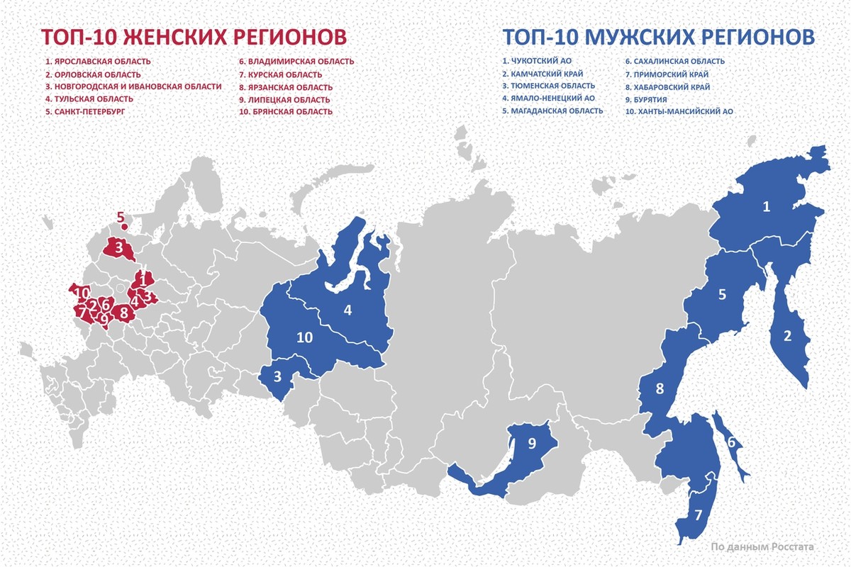 Росстат составил список регионов, где не хватает мужчин или женщин. Владимирская область занимает 6 место по дефициту мужчин