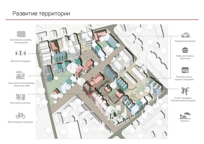 Летом во Владимире работала архитектурная школа «Точка роста». Студенты изучали исторический центр города и предлагали свои варианты реновации. Проект готов, и мы решили его показать