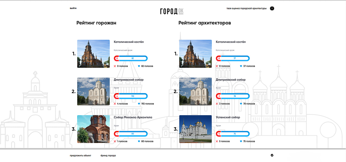 Во Владимире теперь работает приложение «ГородОК». Жители и архитекторы оценивают здания. Так составляется рейтинг предпочтений