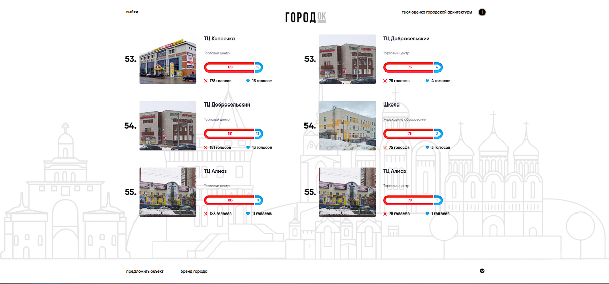 Во Владимире теперь работает приложение «ГородОК». Жители и архитекторы оценивают здания. Так составляется рейтинг предпочтений