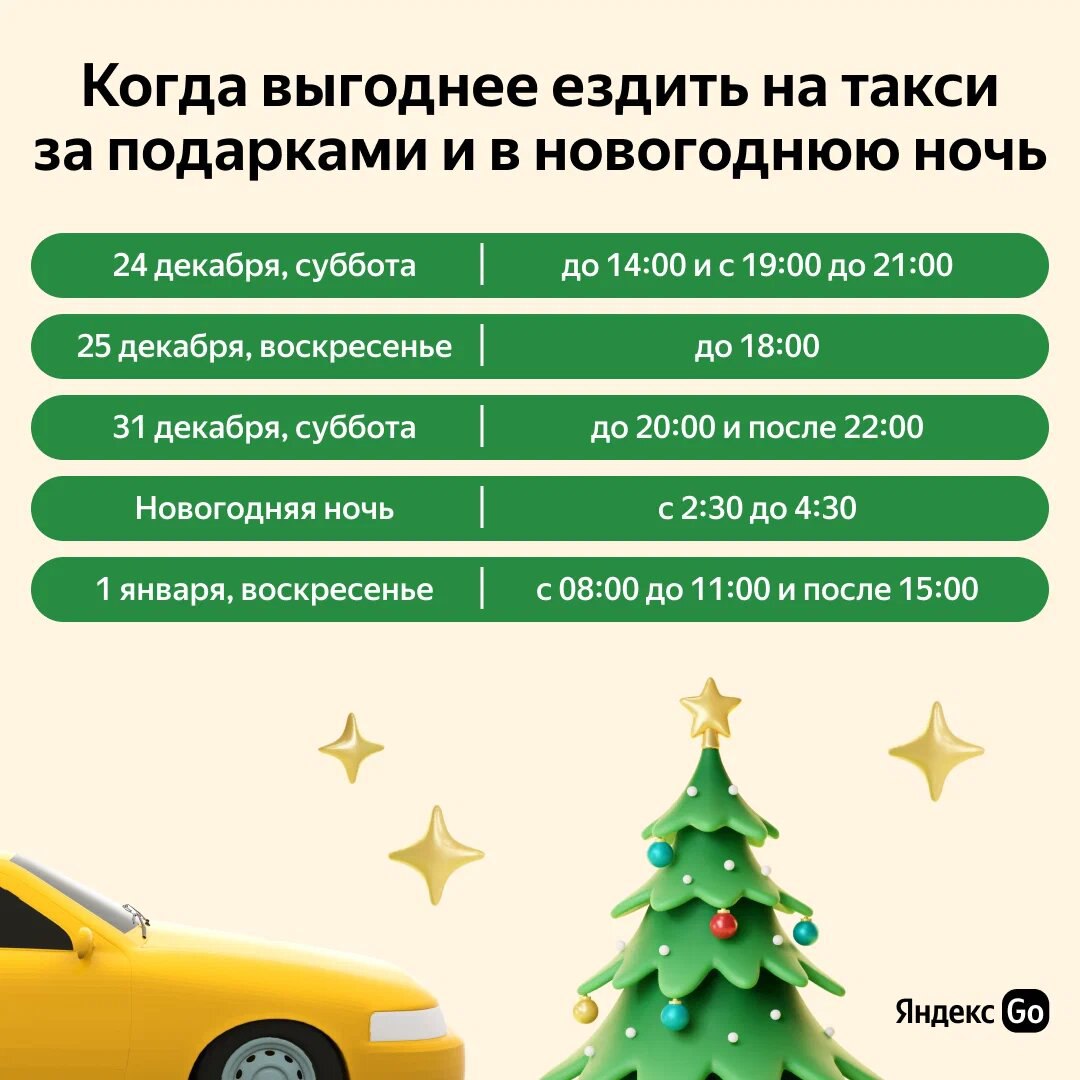 «Яндекс Go» рекомендует пассажирам выбирать определённое время для новогодних поездок на такси, дабы не разориться. В подтверждение этой информации в качестве эксперта по пассажирскому трафику «Ключ-Медиа» пригласил к разговору до недавнего времени работающего селфи-таксистом Дмитрия Шейкина. Итак, существует ли способ сэкономить на поездке в предпраздничные дни и непосредственно 31 декабря?