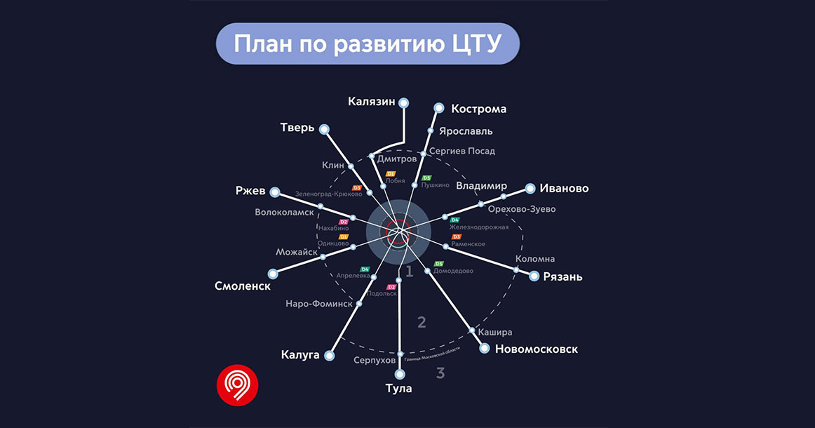 Наземную ветку столичного метро дотянут до 11 регионов России, Владимирской области в том числе. Новость эта появилась еще в прошлом году, а сейчас получает свое продолжение. РЖД согласовало с властями Москвы развитие Центрального транспортного узла, проект будет реализовываться в два этапа. По итогу интервалы движения экспрессов до мегаполиса сократятся в шесть раз.