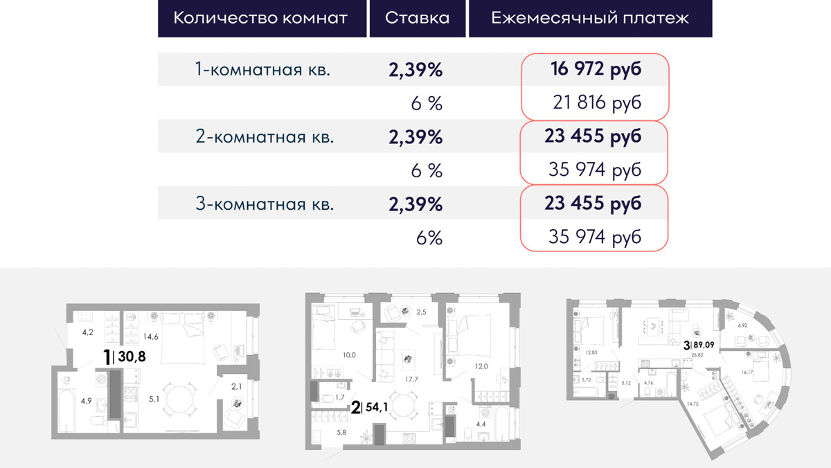 UNO продолжает расширять предложения для своих клиентов. На основе потребностей владимирцев был разработан механизм «квартира на перспективу». Он предоставляет возможность приобрести жилье большей площади, чем планировалось изначально.