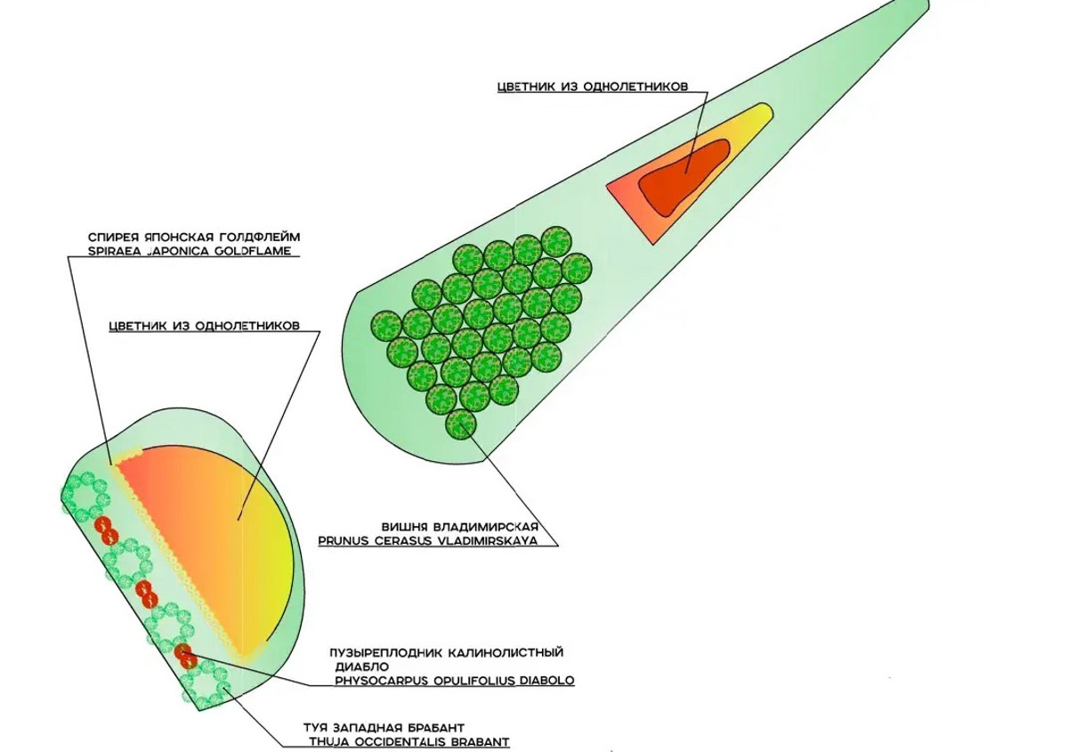Во Владимире представили проекты благоустройства четырех въездных зон в областной центр. Преобразить их обещают по очереди уже в 2026 году. В списке ворота в город со стороны Суздаля, Юрьева-Польского, Нижнего Новгорода и Москвы. Оцените воплощение идей по их озеленению!