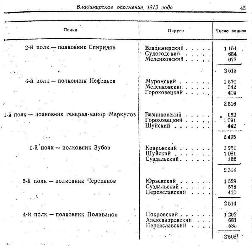 Чаще всего под словом «история» мы понимаем жизнеописание неких деятелей эпохи, чьи образы порой доходят до нас портретами и гравюрами со страниц учебников, одной-единственной обиходной строчкой в запыленном архиве или не доходят вовсе. Прошлое становится легендой, легенда превращается в миф. Любопытно, а какое влияние оказали действующие лица войны с Наполеоном на биографию нашего города?